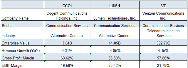 Comparison