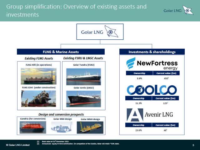 GLNG fleet and shareholding