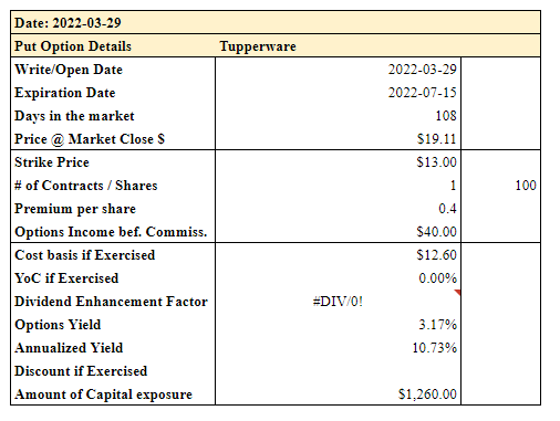 Tupperware's financial struggles add new wrinkle to turnaround