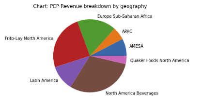 Coca Cola Vs PepsiCo: Growth, Resilience, And Price Stability | Seeking ...