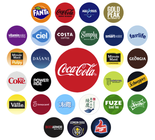 coke and pepsi similarities