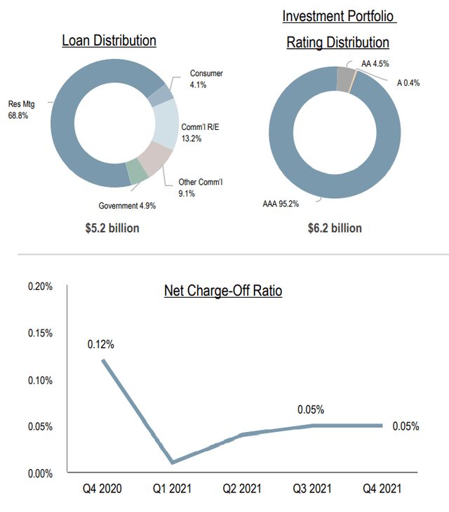 NTB quality portfolio