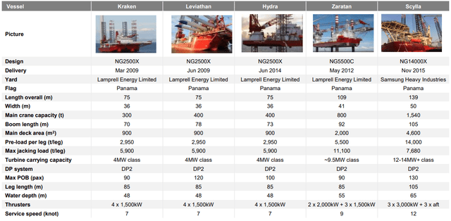 NETI Seajacks Acquisition Presentation