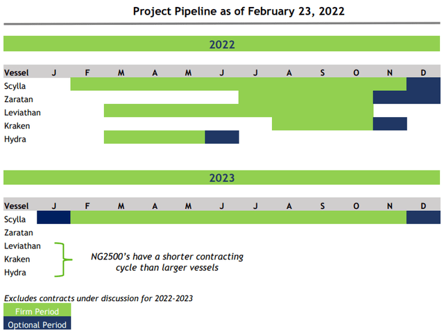 NETI Q4 earnings presentation