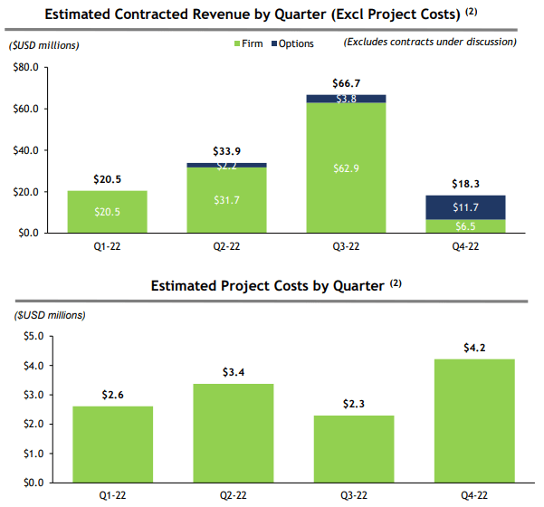 NETI Q4 earnings presentation