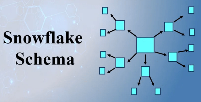 Snowflake Schema