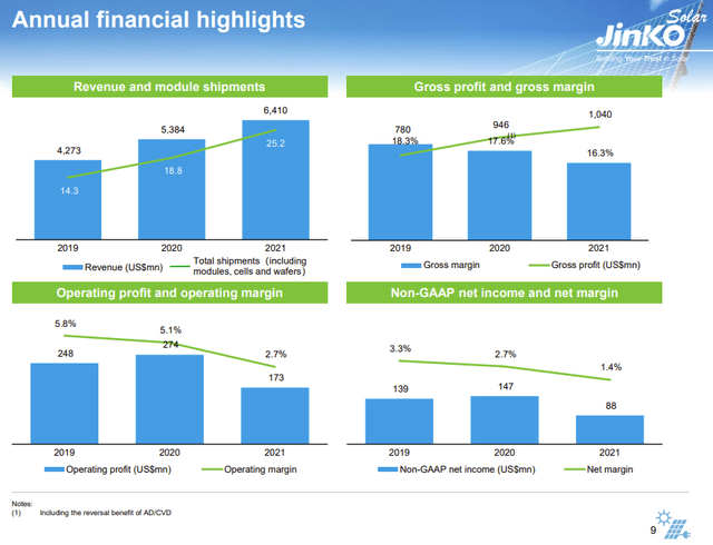 JinkoSolar revenue and margin evolution