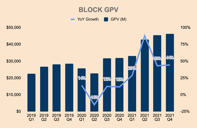 Block GPV