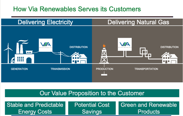 how Via renewables servers its customers