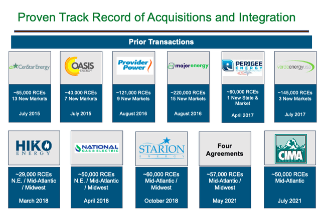 track record of acquisition 