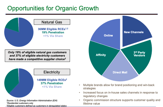 opportunities for organic growth