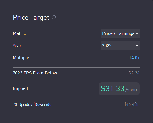 Price Target