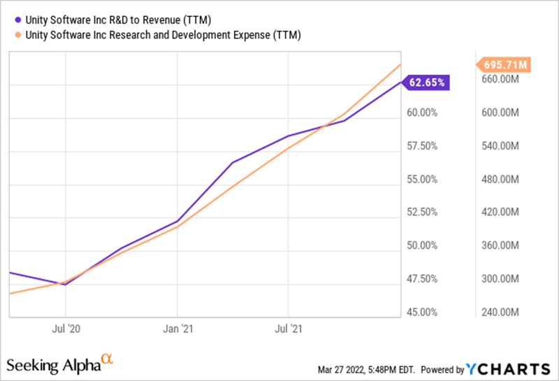 Unity Stock An Investment In Innovation (NYSEU) Seeking Alpha