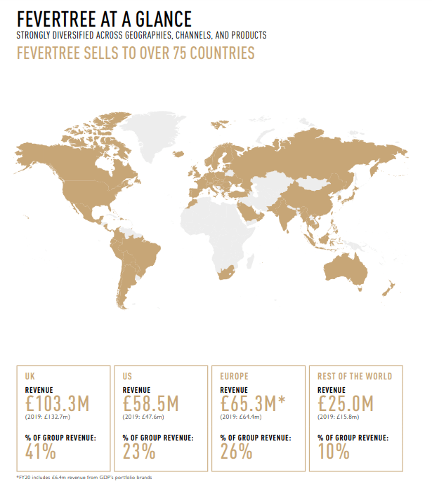 Fevertree at a Glance