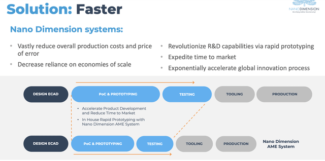 Nano Dimension Systems