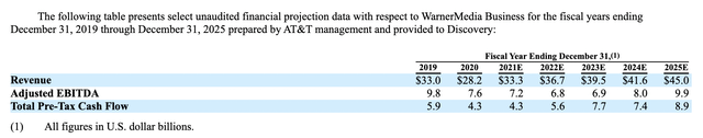 Pro Forma Forecasts