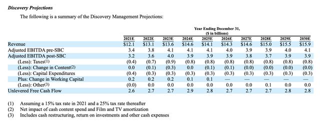 Discovery Forecasts