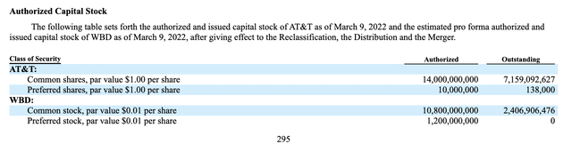 Pro Forma Share Count