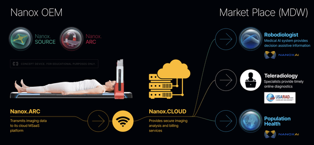 Nano-X Imaging Products
