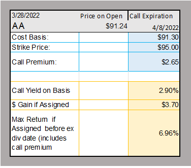 Cost basis, strike price, call premium, call yield on basis, $ gain if assigned, max return if assigned before ex-dividend date