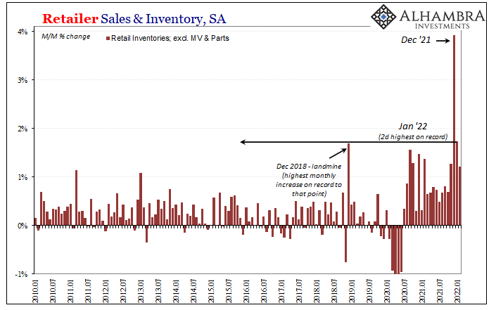 Retailer Sales & Inventory, Seasonally Adjusted