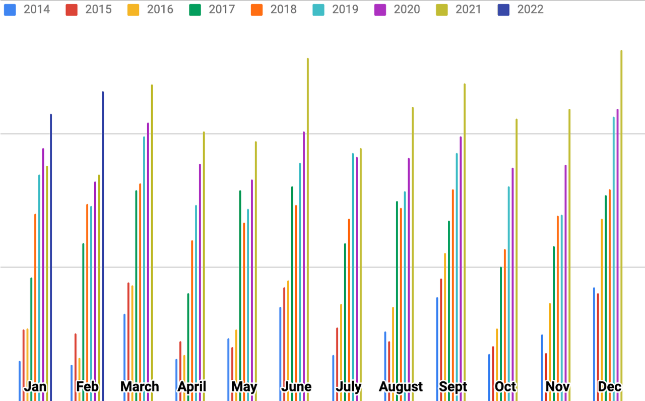 Dividend data