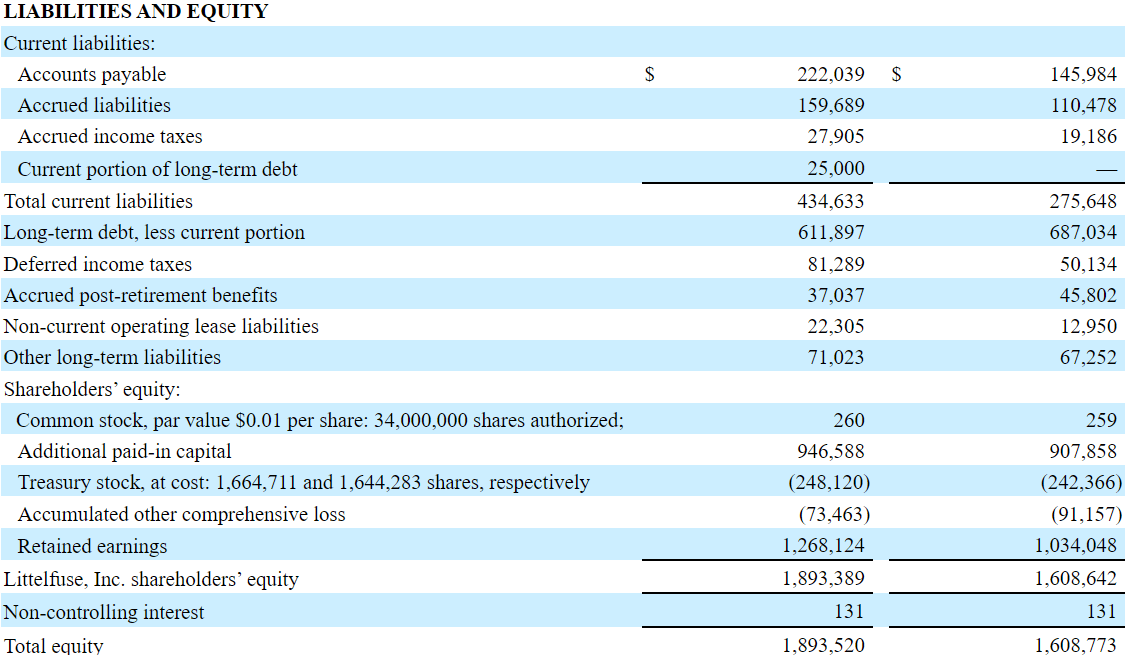 10-k LFUS