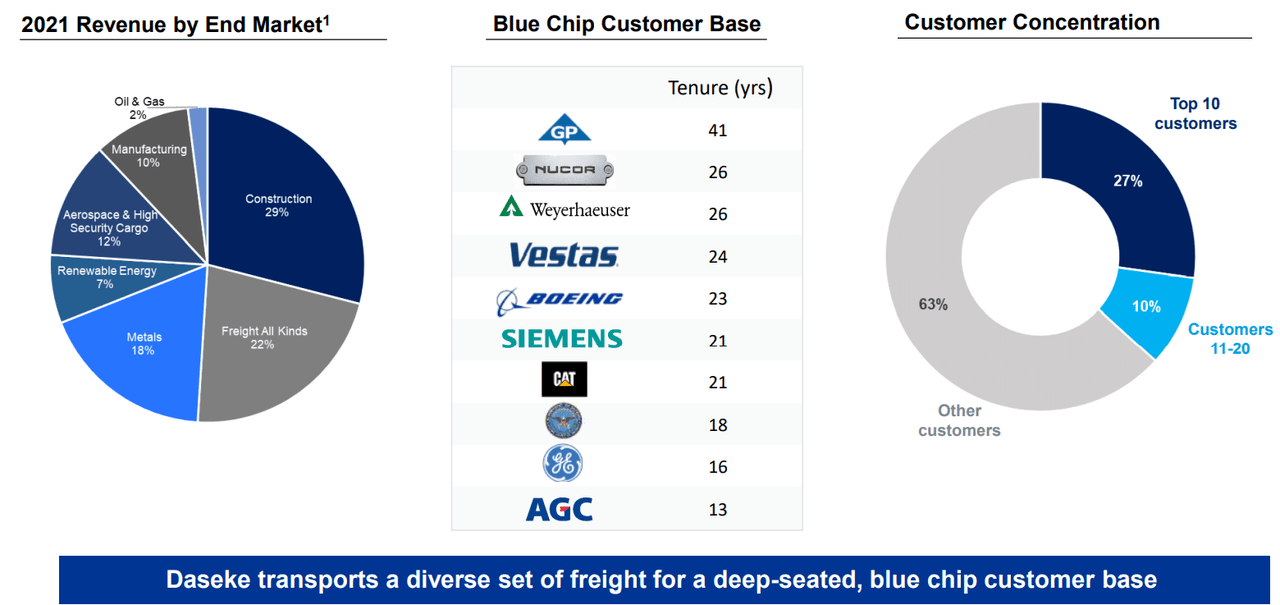 Investor Presentation