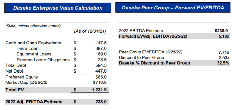 Investor Presentation