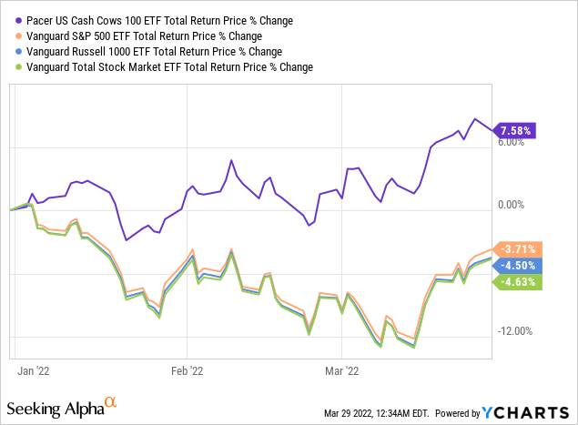 COWZ ETF price