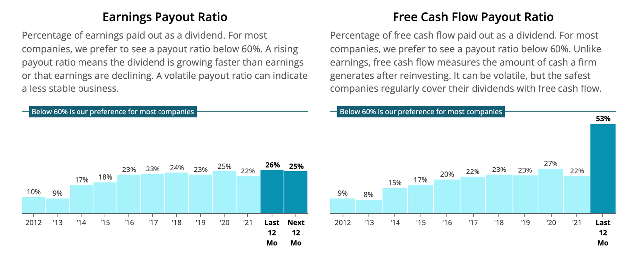Oracle earnings and free cash flow payout ratios