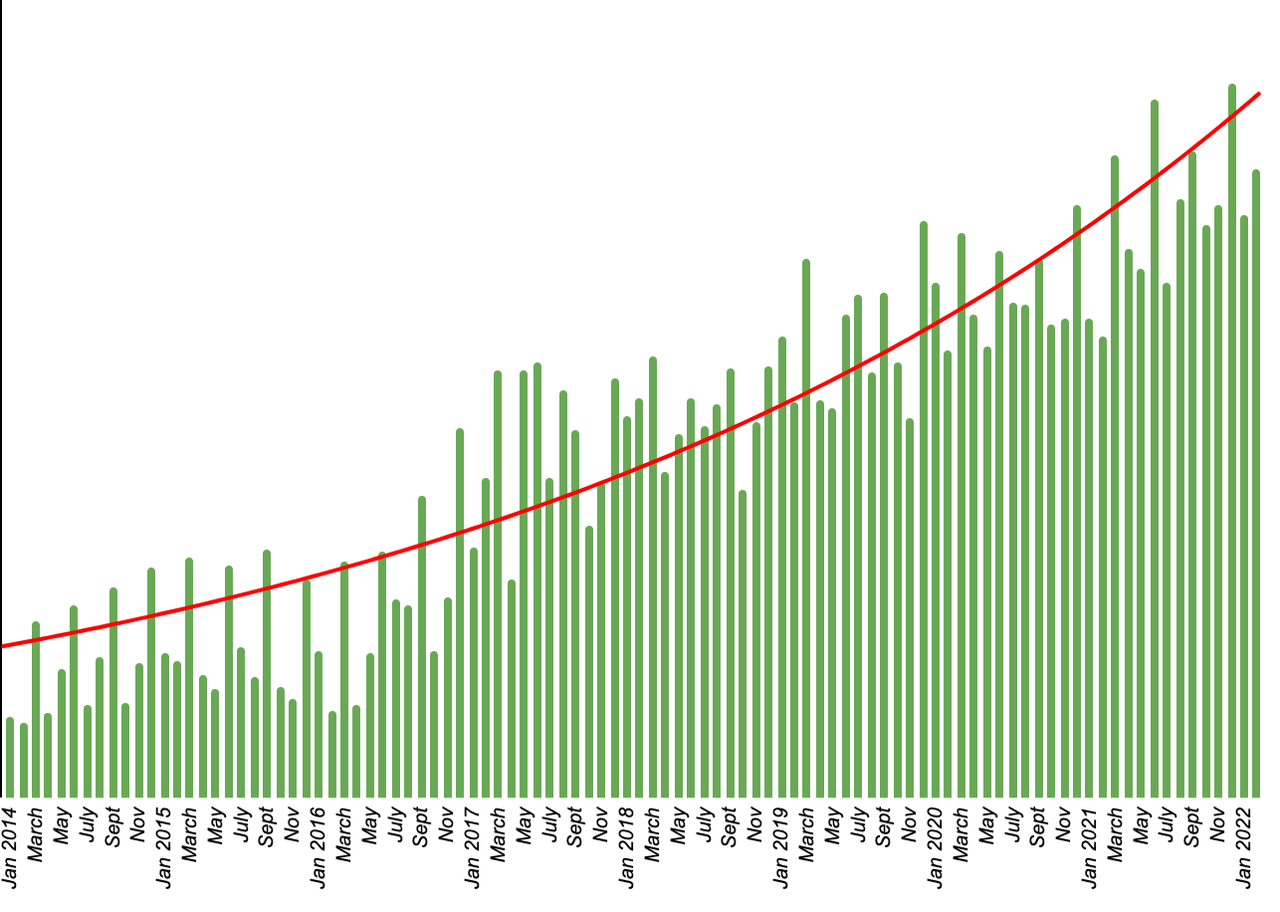 Dividend data