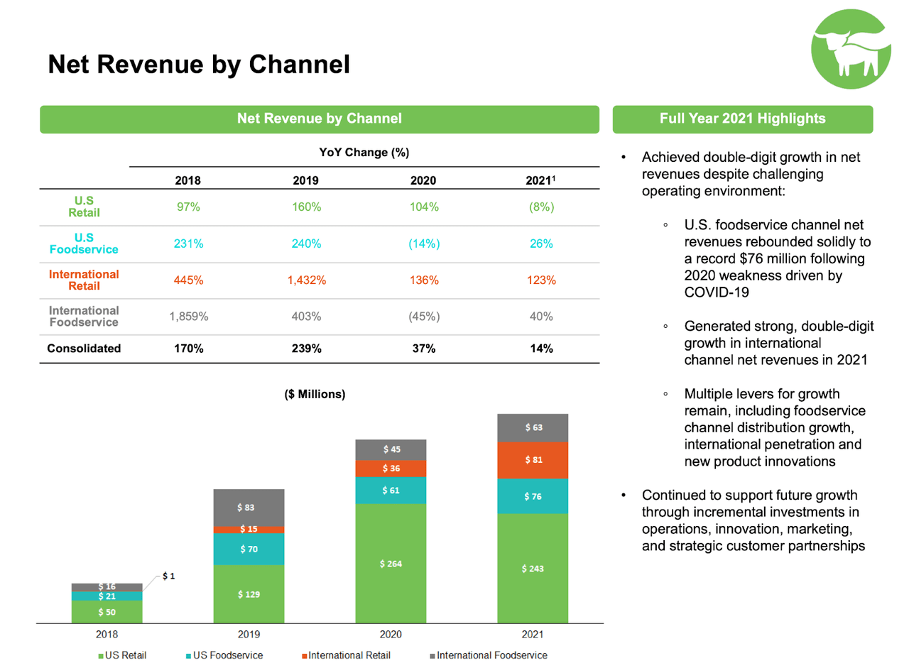 net revenue by distribution channel
