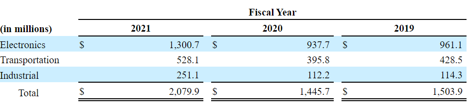 10-k