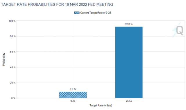 CME Fed Watch Tool