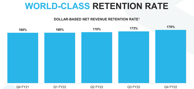 Snowflake net revenue retention rate