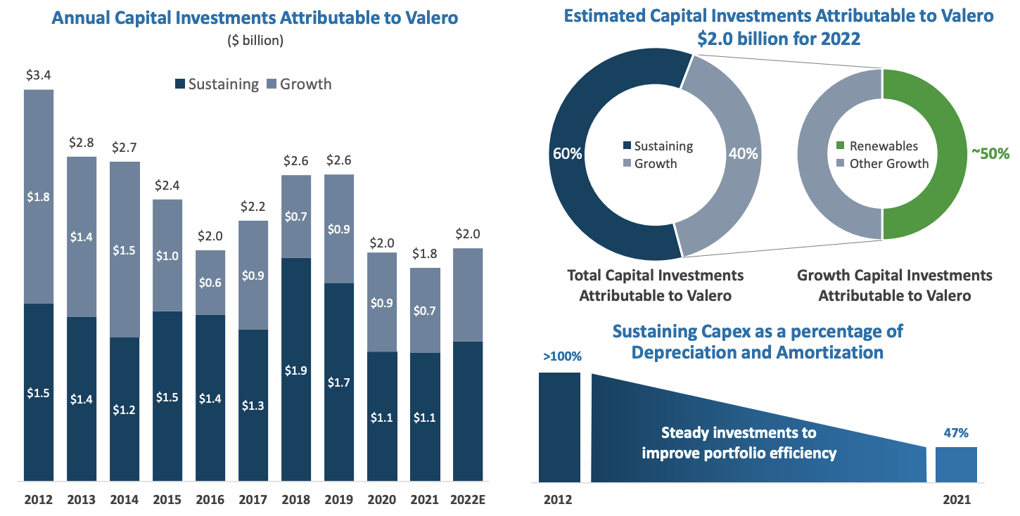 Valero A Top 7 S&P 500 Dividend Stock? (NYSEVLO) Seeking Alpha