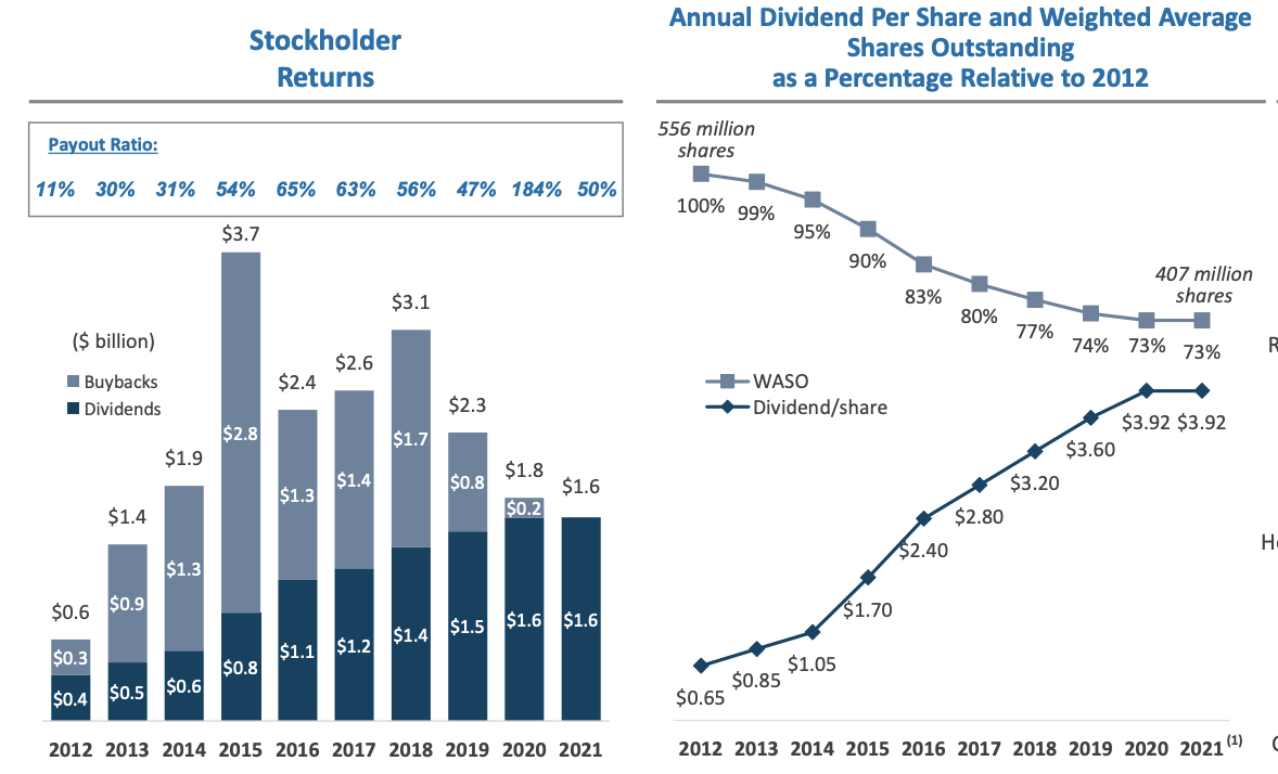 Valero A Top 7 S&P 500 Dividend Stock? (NYSEVLO) Seeking Alpha