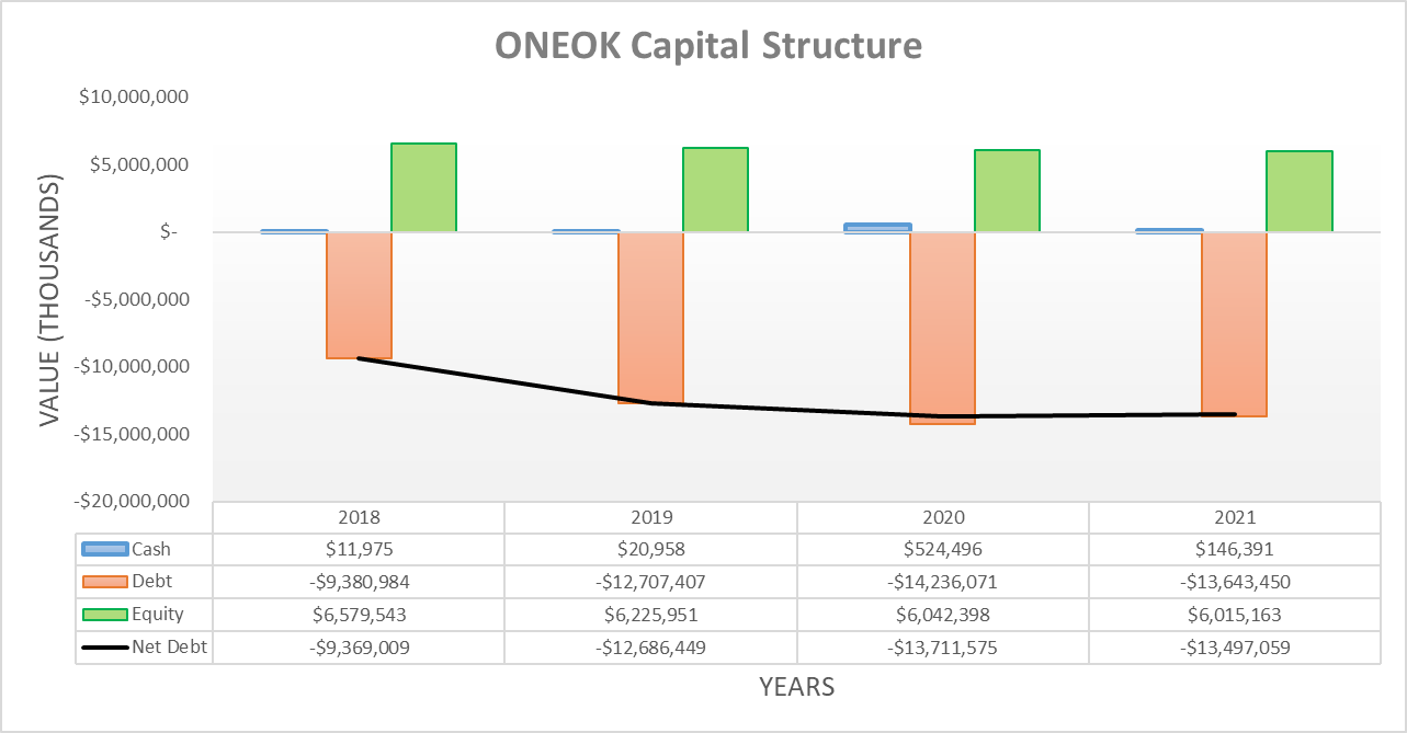 ONEOK Strong Performance; A New Era For Dividends (NYSEOKE) Seeking