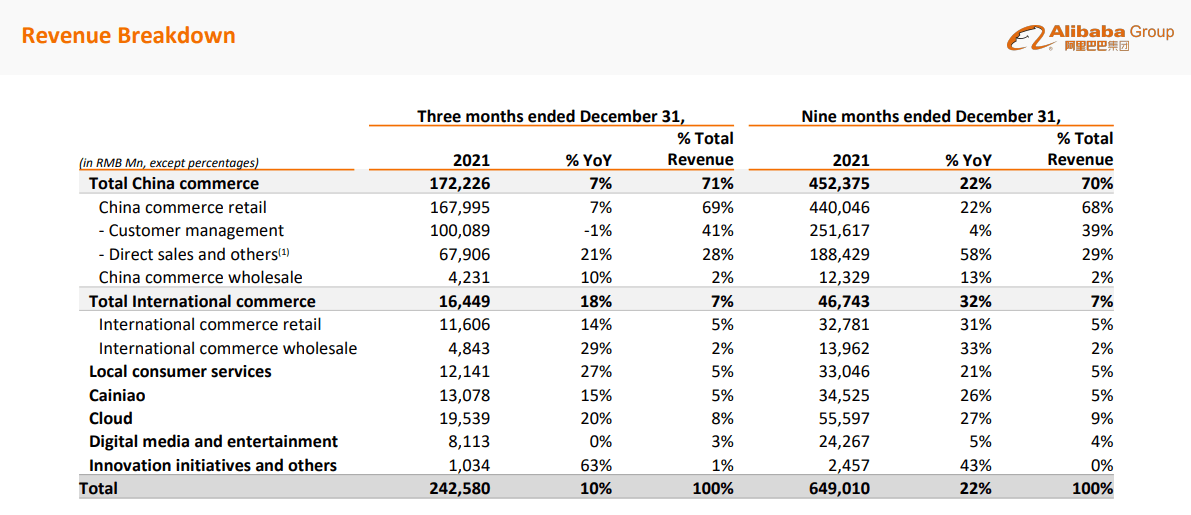 Alibaba Charlie Munger’s Salad Oil Episode (NYSEBABA) Seeking Alpha