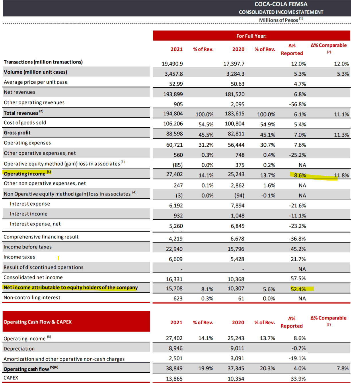 CocaCola FEMSA Q4 Earnings An Extra Refreshing 4.9 Dividend Yield