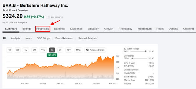 Seeking Alpha BRK.B Financials Tab