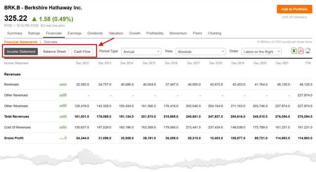 Seeking Alpha BRK.B Income-Balance-Cash Flow