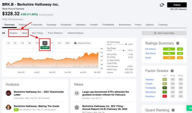 Seeking Alpha BRK.B Time Analysis and News
