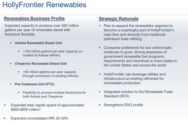 HF Sinclair Renewables division update