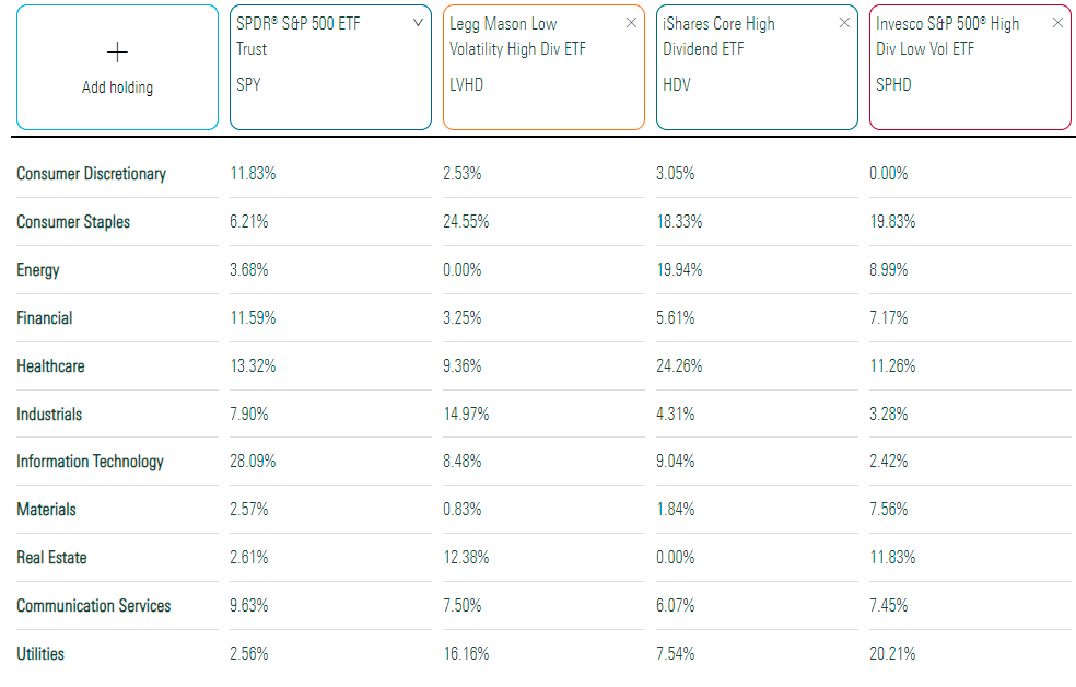 Spdr etf. SPDR S&P 500 ETF Trust. Сравнение двух ETF