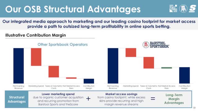 slide from Penn National investor presentation