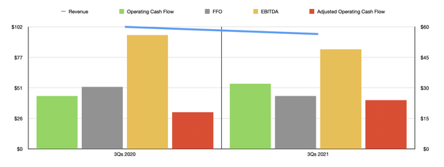Historical Financials