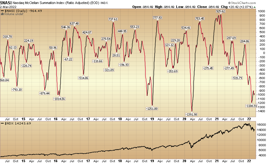 mcclelland summation ndx