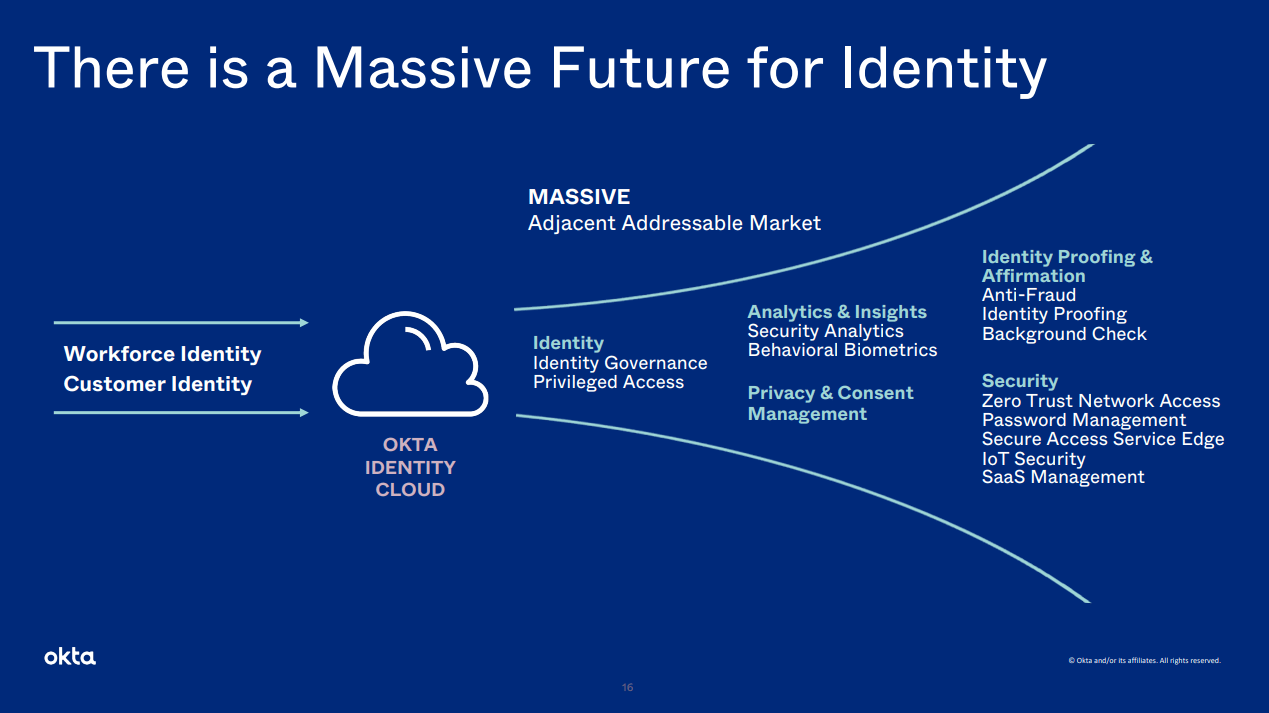 Okta - Massive Future for Identity